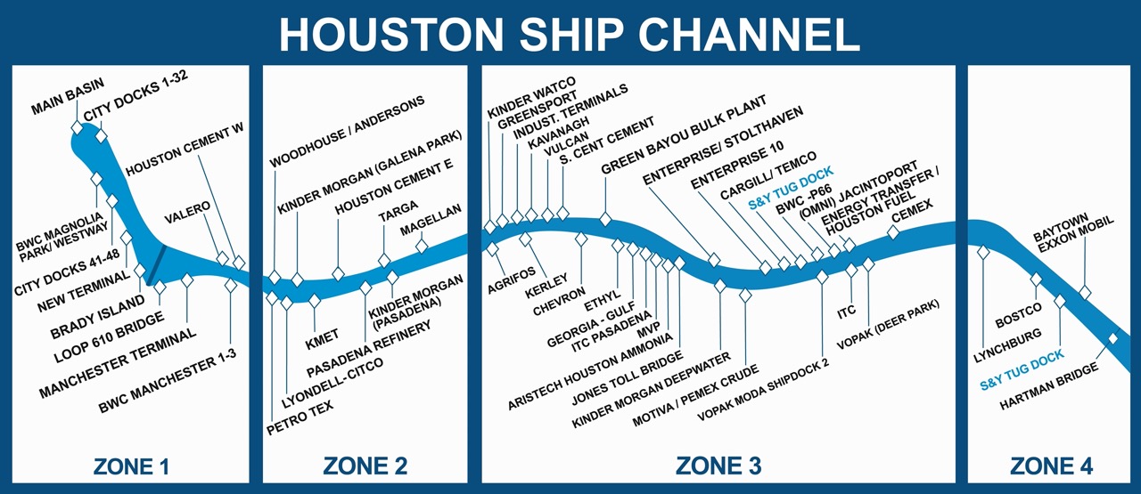 houston ship channel